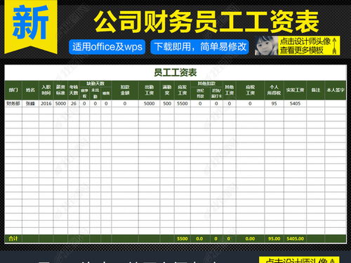 工資表有舉例說明會計科目