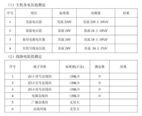 消防系統(tǒng)保養(yǎng)會(huì)計(jì)科目
