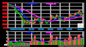 旅游的會計科目,旅游費會計科目,旅游飲食服務(wù)業(yè)會計科目