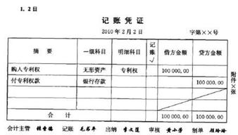 無形資產(chǎn)商標(biāo)授權(quán)費會計科目