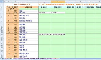 憑證,什么意思,包含,會計科目