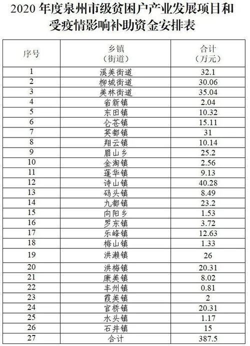 專項,扶貧資金,集體,財政