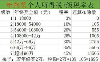 提取終獎(jiǎng)的會(huì)計(jì)科目