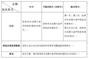 專家咨詢費(fèi)會(huì)計(jì)科目