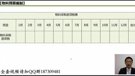 注冊公司的費用會計科目