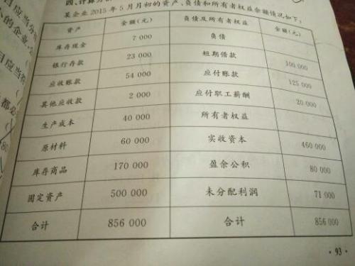 消費稅包括啥會計科目