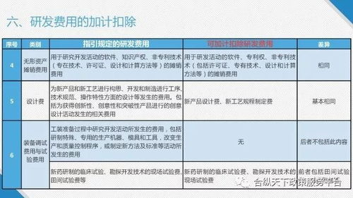 引進(jìn)高新技術(shù)的會(huì)計(jì)科目