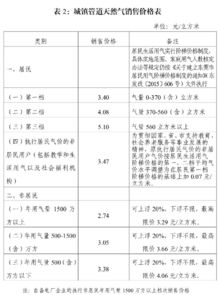 管道天然氣供應(yīng)會(huì)計(jì)科目