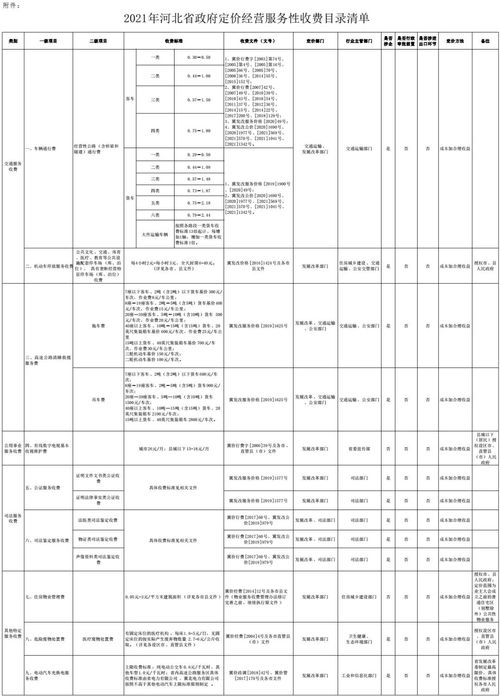 物業(yè)管理行業(yè)會計(jì)科目,物業(yè)管理公司會計(jì)科目,物業(yè)管理會計(jì)科目有哪些