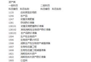 農(nóng)場,會計(jì)科目,家庭,有哪些