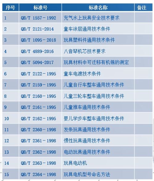 內(nèi)銷,會計科目,利群,出口