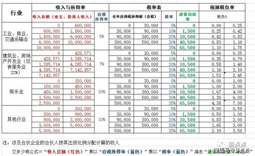 個(gè)人獨(dú)資企業(yè)利潤(rùn)分配會(huì)計(jì)科目