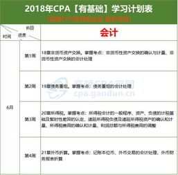 注冊會計(jì)師會計(jì)科目分錄記憶