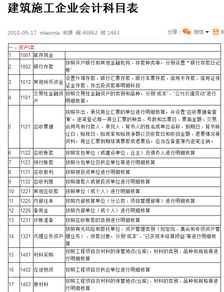 建筑業(yè)會(huì)計(jì)科目章