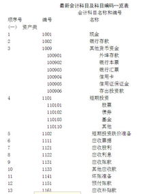 事業(yè)支出是預(yù)算會(huì)計(jì)科目嗎,研發(fā)支出會(huì)計(jì)科目編碼,事業(yè)支出是事業(yè)單位特有的會(huì)計(jì)科目