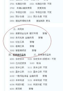 財(cái)政部制定的會(huì)計(jì)科目