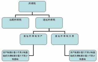 遞延所得稅資產(chǎn)對(duì)應(yīng)的會(huì)計(jì)科目,遞延所得稅資產(chǎn)會(huì)計(jì)科目編號(hào),遞延所得稅是什么會(huì)計(jì)科目