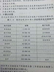 預(yù)借給采購員的差旅費(fèi)屬于什么會計科目
