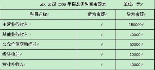 收入,會(huì)計(jì)科目
