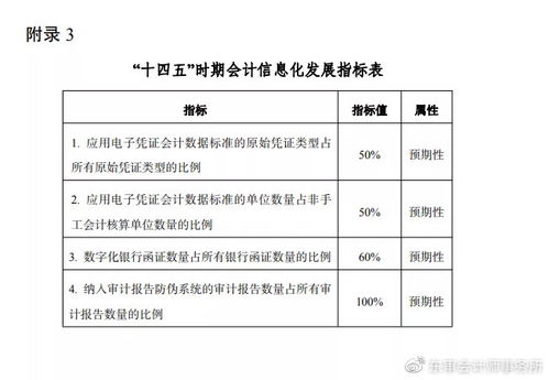 注冊會計師會計科目考什么,注冊會計師會計科目考試題型,注冊會計師會計科目考試時長