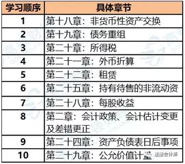 測繪,場地,會計科目