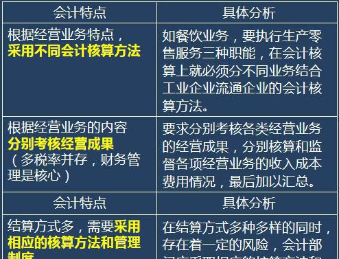 豬肉食品會計科目,食品公司會計科目,食品做什么會計科目