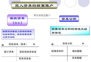 資本公積會計科目代碼