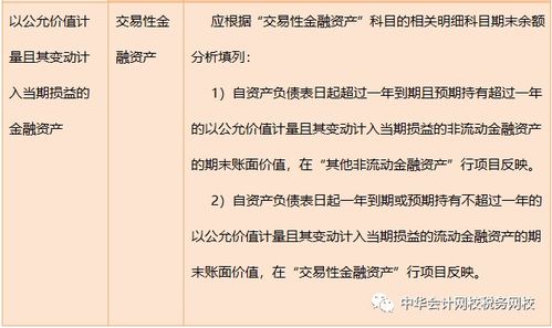 金融資產(chǎn)分類會計科目