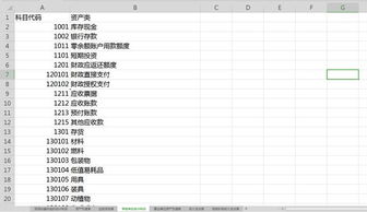 涉及,民間,會計科目,組織