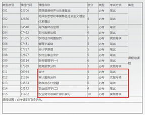 超市自收銀會計科目