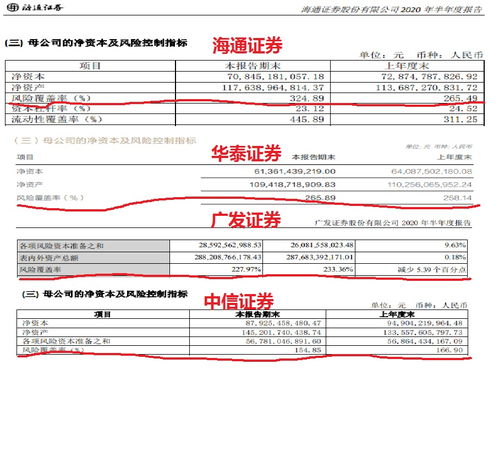 每月計(jì)提會計(jì)科目