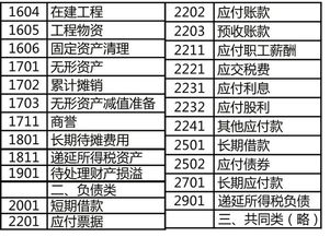 預(yù)收貸款會(huì)計(jì)科目
