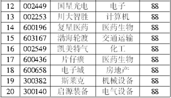 應(yīng)付,會(huì)計(jì)科目