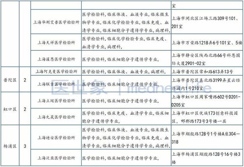 檢驗,會計科目,醫(yī)學