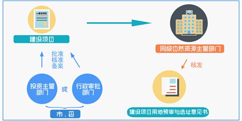 采礦權(quán)占用費(fèi)會(huì)計(jì)科目