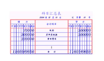 企業(yè)會(huì)計(jì)準(zhǔn)則最新會(huì)計(jì)科目表,企業(yè)會(huì)計(jì)準(zhǔn)則會(huì)計(jì)科目表解釋,2019企業(yè)會(huì)計(jì)準(zhǔn)則會(huì)計(jì)科目表