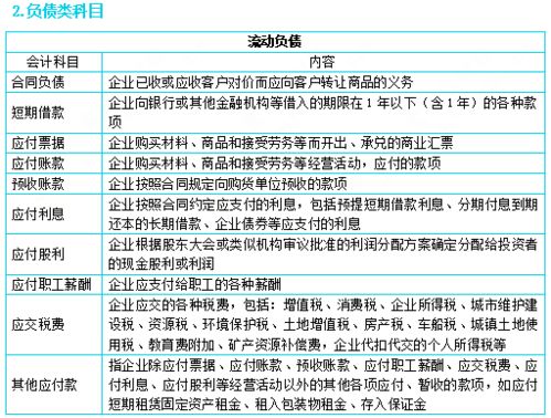 會計科目按其經濟內容的分類是主要的基本的分類,會計科目按其經濟內容分類可以分為,會計科目按其經濟內容分類