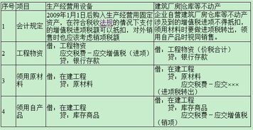 會計科目中無形資產有哪些,無形資產的會計科目,無形資產處理會計科目