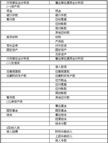 事業(yè)單位的事業(yè)收入是指事業(yè)單位開展專業(yè),某事業(yè)單位部分事業(yè)收入采用財(cái)政專戶,事業(yè)單位的事業(yè)收入是指