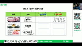 新企業(yè)會(huì)計(jì)準(zhǔn)則房地產(chǎn)會(huì)計(jì)科目表