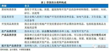 房地產(chǎn)開(kāi)發(fā)會(huì)計(jì)科目一覽表,房地產(chǎn)開(kāi)發(fā)公司會(huì)計(jì)科目,最新房地產(chǎn)開(kāi)發(fā)企業(yè)會(huì)計(jì)科目