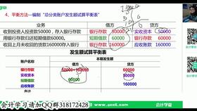 一般納稅人,外貿(mào)企業(yè),會(huì)計(jì)科目