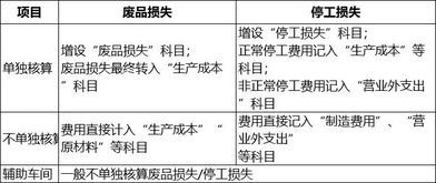 收回土增返款會(huì)計(jì)科目
