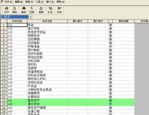 肉類(lèi)批發(fā)零售會(huì)計(jì)科目