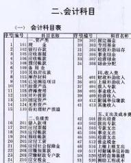 會計科目按照其所提供信息的詳細(xì)程度,會計科目按照其所屬的會計要素不同,可分為三大類科目,會計科目按照其所屬會計要素不同