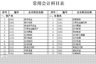 會計科目的性質(zhì),會計科目的類別與性質(zhì),會計科目和賬戶性質(zhì)相同嗎