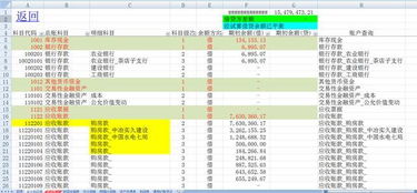 會(huì)計(jì)科目,檢測(cè)線,企業(yè)