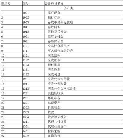 建筑類會(huì)計(jì)科目及做賬流程,社保會(huì)計(jì)科目怎么做賬,工會(huì)經(jīng)費(fèi)會(huì)計(jì)科目怎樣做賬