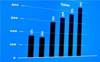 研發(fā)費用在哪個會計科目,研發(fā)費用屬于哪個會計科目,物流費用記在哪個會計科目