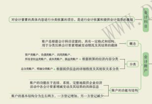 會計科目分類分錯